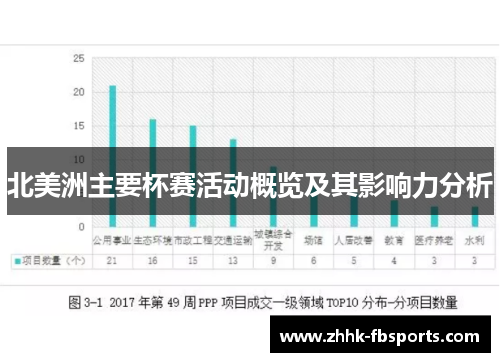 北美洲主要杯赛活动概览及其影响力分析 北美洲主要杯赛活动概览及其影响力分析