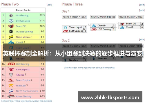 英联杯赛制全解析：从小组赛到决赛的逐步推进与演变