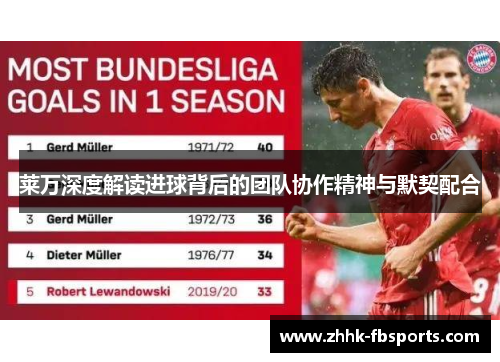 莱万深度解读进球背后的团队协作精神与默契配合 莱万深度解读进球背后的团队协作精神与默契配合