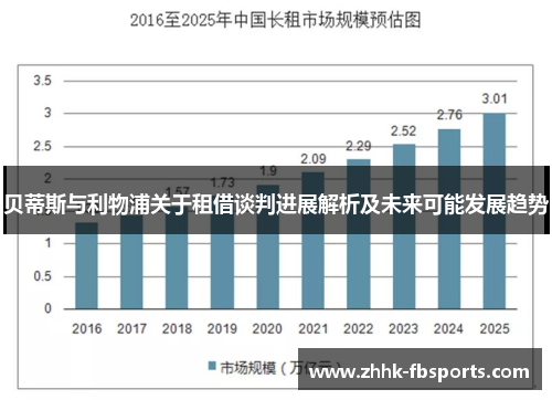贝蒂斯与利物浦关于租借谈判进展解析及未来可能发展趋势