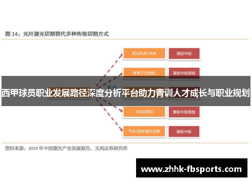 西甲球员职业发展路径深度分析平台助力青训人才成长与职业规划