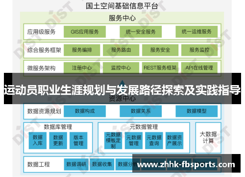 运动员职业生涯规划与发展路径探索及实践指导 运动员职业生涯规划与发展路径探索及实践指导