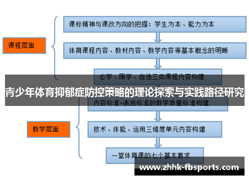 青少年体育抑郁症防控策略的理论探索与实践路径研究 青少年体育抑郁症防控策略的理论探索与实践路径研究